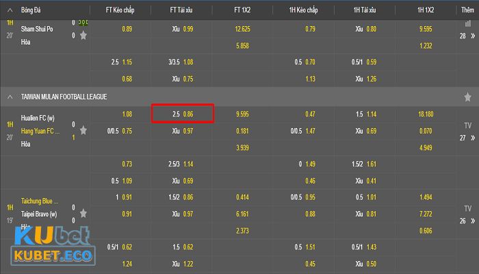 Ví dụ thực tế về kèo tài xỉu 2-2.5